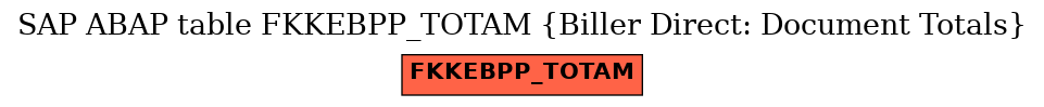 E-R Diagram for table FKKEBPP_TOTAM (Biller Direct: Document Totals)