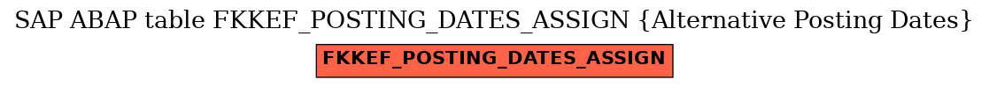 E-R Diagram for table FKKEF_POSTING_DATES_ASSIGN (Alternative Posting Dates)