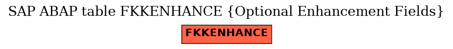 E-R Diagram for table FKKENHANCE (Optional Enhancement Fields)