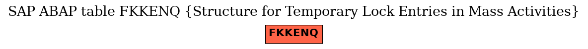 E-R Diagram for table FKKENQ (Structure for Temporary Lock Entries in Mass Activities)