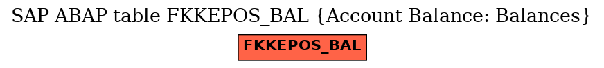 E-R Diagram for table FKKEPOS_BAL (Account Balance: Balances)