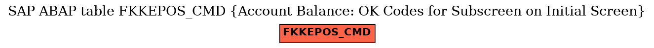 E-R Diagram for table FKKEPOS_CMD (Account Balance: OK Codes for Subscreen on Initial Screen)