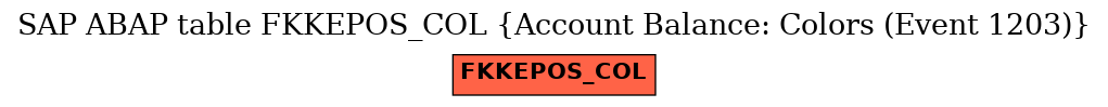 E-R Diagram for table FKKEPOS_COL (Account Balance: Colors (Event 1203))