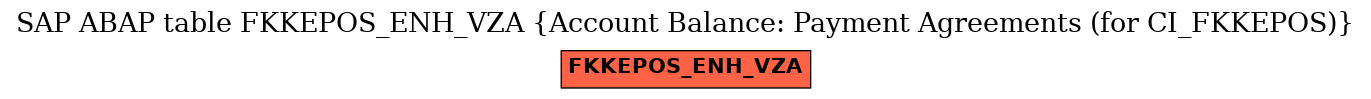 E-R Diagram for table FKKEPOS_ENH_VZA (Account Balance: Payment Agreements (for CI_FKKEPOS))