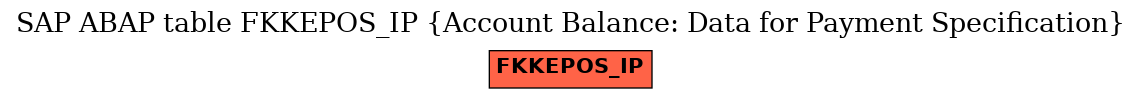 E-R Diagram for table FKKEPOS_IP (Account Balance: Data for Payment Specification)