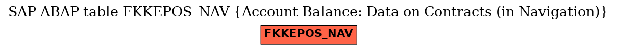 E-R Diagram for table FKKEPOS_NAV (Account Balance: Data on Contracts (in Navigation))