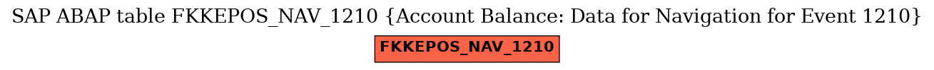 E-R Diagram for table FKKEPOS_NAV_1210 (Account Balance: Data for Navigation for Event 1210)