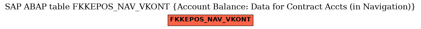 E-R Diagram for table FKKEPOS_NAV_VKONT (Account Balance: Data for Contract Accts (in Navigation))