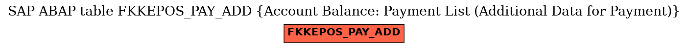 E-R Diagram for table FKKEPOS_PAY_ADD (Account Balance: Payment List (Additional Data for Payment))