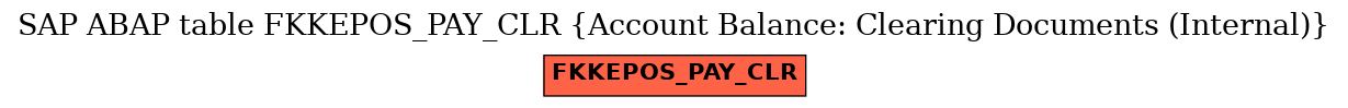 E-R Diagram for table FKKEPOS_PAY_CLR (Account Balance: Clearing Documents (Internal))