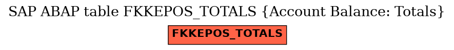 E-R Diagram for table FKKEPOS_TOTALS (Account Balance: Totals)