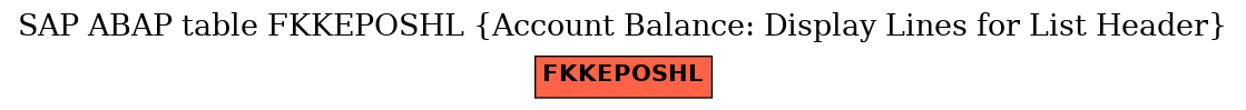 E-R Diagram for table FKKEPOSHL (Account Balance: Display Lines for List Header)