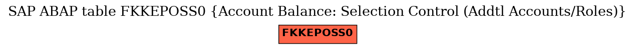 E-R Diagram for table FKKEPOSS0 (Account Balance: Selection Control (Addtl Accounts/Roles))