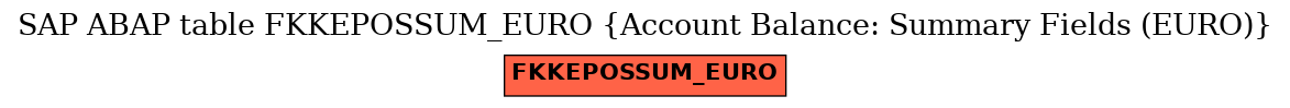 E-R Diagram for table FKKEPOSSUM_EURO (Account Balance: Summary Fields (EURO))