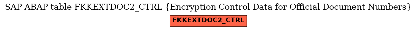 E-R Diagram for table FKKEXTDOC2_CTRL (Encryption Control Data for Official Document Numbers)