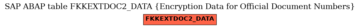 E-R Diagram for table FKKEXTDOC2_DATA (Encryption Data for Official Document Numbers)