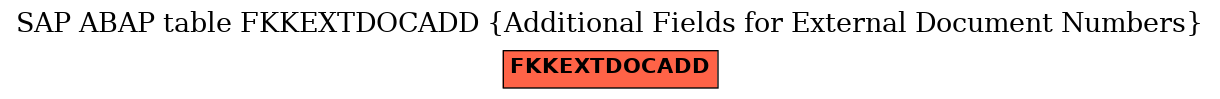 E-R Diagram for table FKKEXTDOCADD (Additional Fields for External Document Numbers)