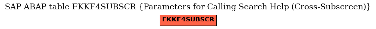 E-R Diagram for table FKKF4SUBSCR (Parameters for Calling Search Help (Cross-Subscreen))