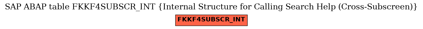 E-R Diagram for table FKKF4SUBSCR_INT (Internal Structure for Calling Search Help (Cross-Subscreen))