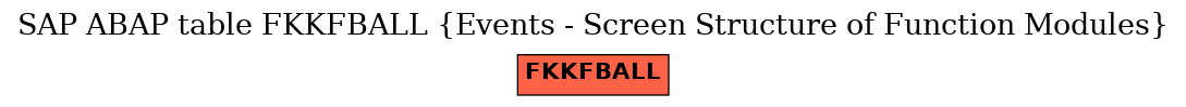 E-R Diagram for table FKKFBALL (Events - Screen Structure of Function Modules)