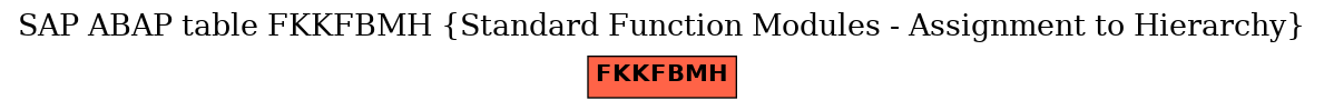 E-R Diagram for table FKKFBMH (Standard Function Modules - Assignment to Hierarchy)