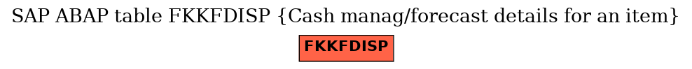 E-R Diagram for table FKKFDISP (Cash manag/forecast details for an item)