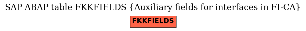 E-R Diagram for table FKKFIELDS (Auxiliary fields for interfaces in FI-CA)