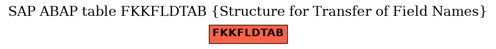 E-R Diagram for table FKKFLDTAB (Structure for Transfer of Field Names)