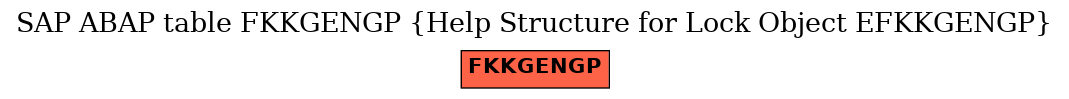 E-R Diagram for table FKKGENGP (Help Structure for Lock Object EFKKGENGP)