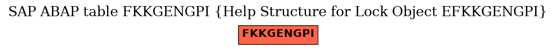 E-R Diagram for table FKKGENGPI (Help Structure for Lock Object EFKKGENGPI)