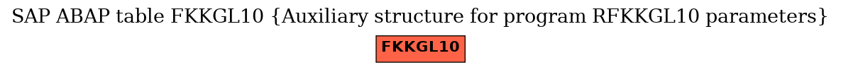 E-R Diagram for table FKKGL10 (Auxiliary structure for program RFKKGL10 parameters)