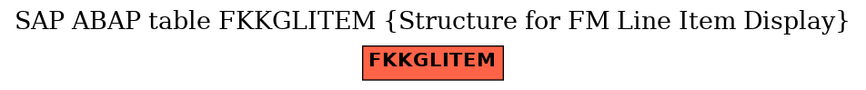 E-R Diagram for table FKKGLITEM (Structure for FM Line Item Display)