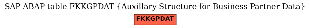 E-R Diagram for table FKKGPDAT (Auxillary Structure for Business Partner Data)