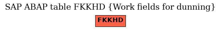 E-R Diagram for table FKKHD (Work fields for dunning)