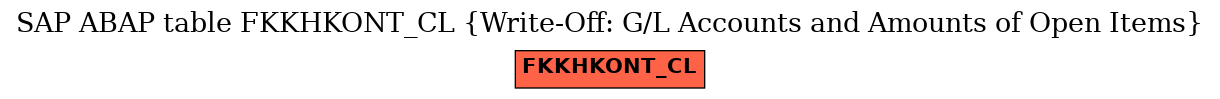 E-R Diagram for table FKKHKONT_CL (Write-Off: G/L Accounts and Amounts of Open Items)