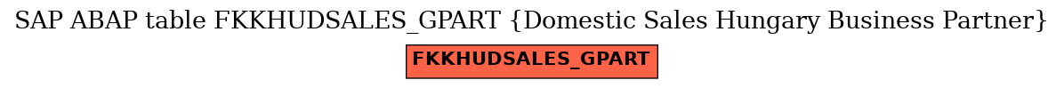 E-R Diagram for table FKKHUDSALES_GPART (Domestic Sales Hungary Business Partner)