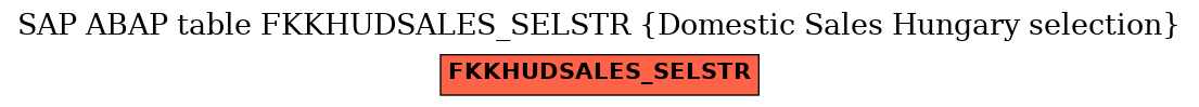 E-R Diagram for table FKKHUDSALES_SELSTR (Domestic Sales Hungary selection)