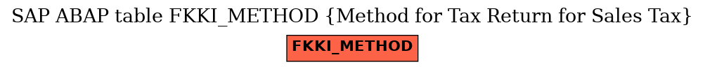 E-R Diagram for table FKKI_METHOD (Method for Tax Return for Sales Tax)