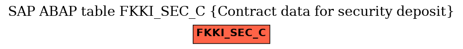 E-R Diagram for table FKKI_SEC_C (Contract data for security deposit)