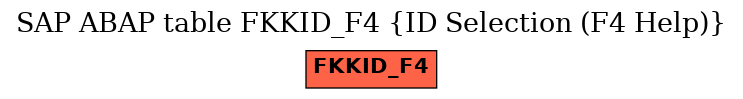 E-R Diagram for table FKKID_F4 (ID Selection (F4 Help))