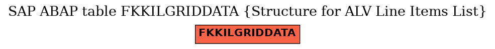 E-R Diagram for table FKKILGRIDDATA (Structure for ALV Line Items List)