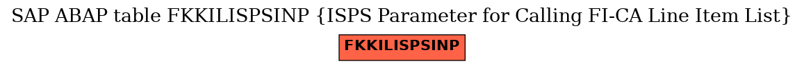 E-R Diagram for table FKKILISPSINP (ISPS Parameter for Calling FI-CA Line Item List)