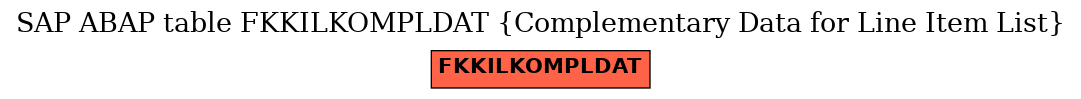 E-R Diagram for table FKKILKOMPLDAT (Complementary Data for Line Item List)