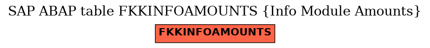 E-R Diagram for table FKKINFOAMOUNTS (Info Module Amounts)