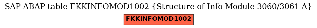 E-R Diagram for table FKKINFOMOD1002 (Structure of Info Module 3060/3061 A)