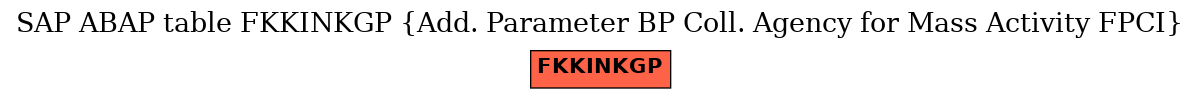 E-R Diagram for table FKKINKGP (Add. Parameter BP Coll. Agency for Mass Activity FPCI)