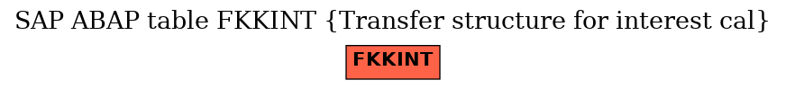 E-R Diagram for table FKKINT (Transfer structure for interest cal)