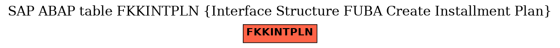 E-R Diagram for table FKKINTPLN (Interface Structure FUBA Create Installment Plan)