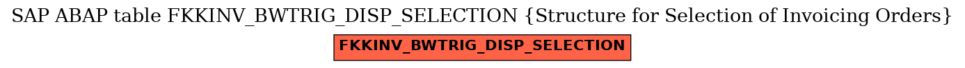 E-R Diagram for table FKKINV_BWTRIG_DISP_SELECTION (Structure for Selection of Invoicing Orders)