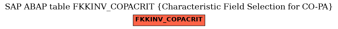 E-R Diagram for table FKKINV_COPACRIT (Characteristic Field Selection for CO-PA)